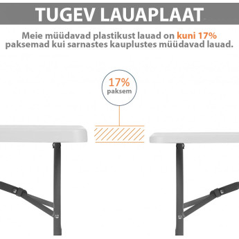 Kokkupandava mööbli komplekt: Laud 240 valge, 10 tooli Europa mustad