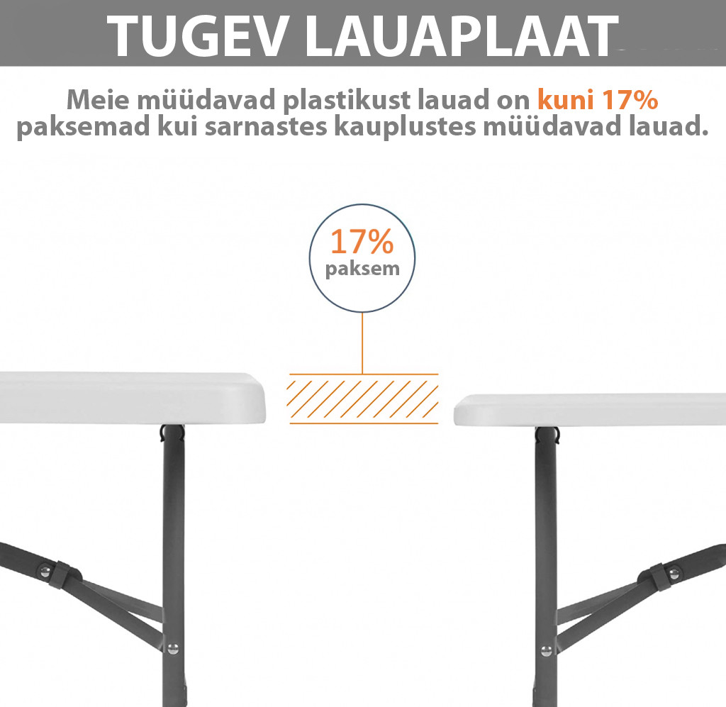 Kokkupandava mööbli komplekt: Laud 180 valge, 8 tooli Premium mustad
