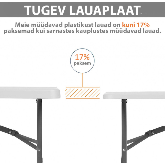 Kokkupandava mööbli komplekt: Laud 180 valge, 8 tooli Premium valged