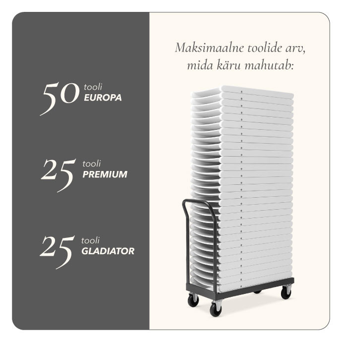 Käru BASIC kokkupandavatele toolidele