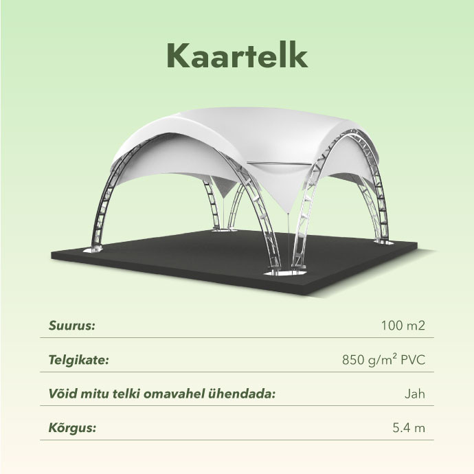 Kaartelk